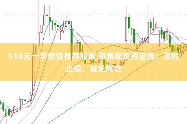 518元一年微信推荐股票 股票配资预警线：及时止损，避免爆仓