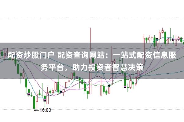 配资炒股门户 配资查询网站：一站式配资信息服务平台，助力投资者智慧决策